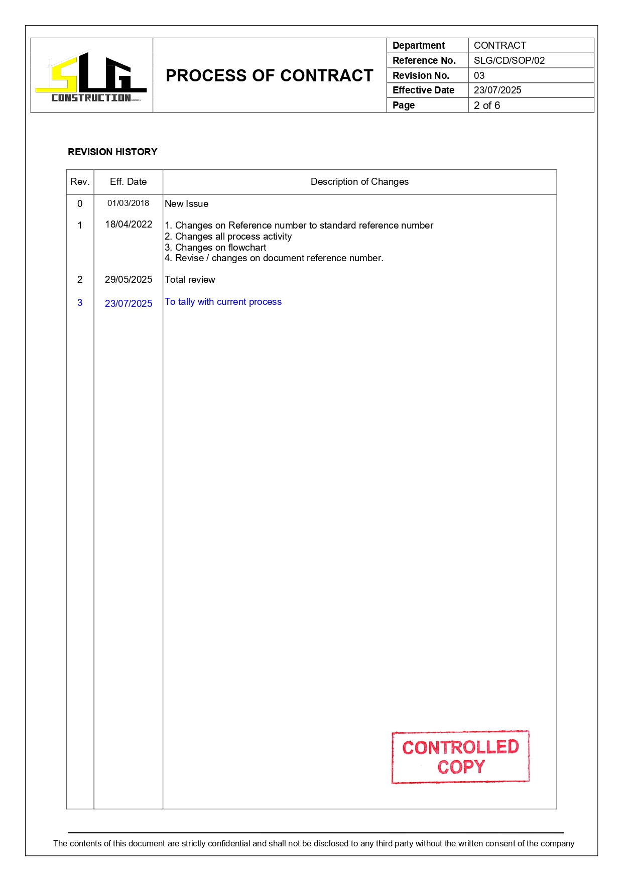 SLG-PRO-SOP Page 2